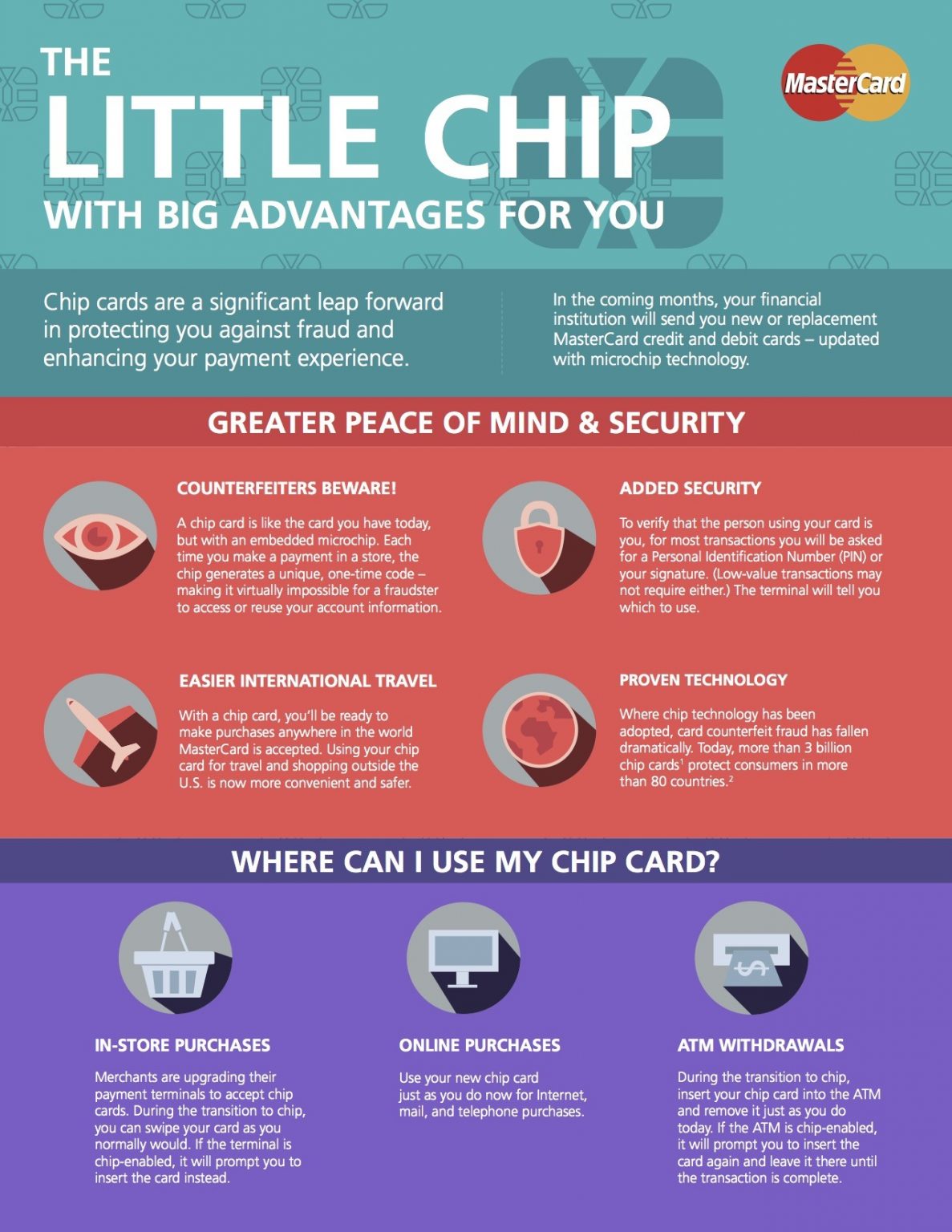 Your New Debit Cards with Chips Pinnacle Bank